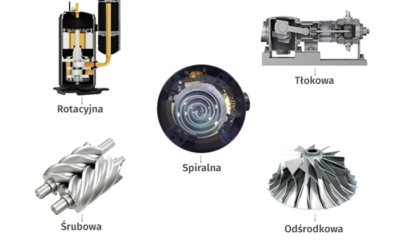 Jaka jest rola sprężarki w systemie chłodzenia?
