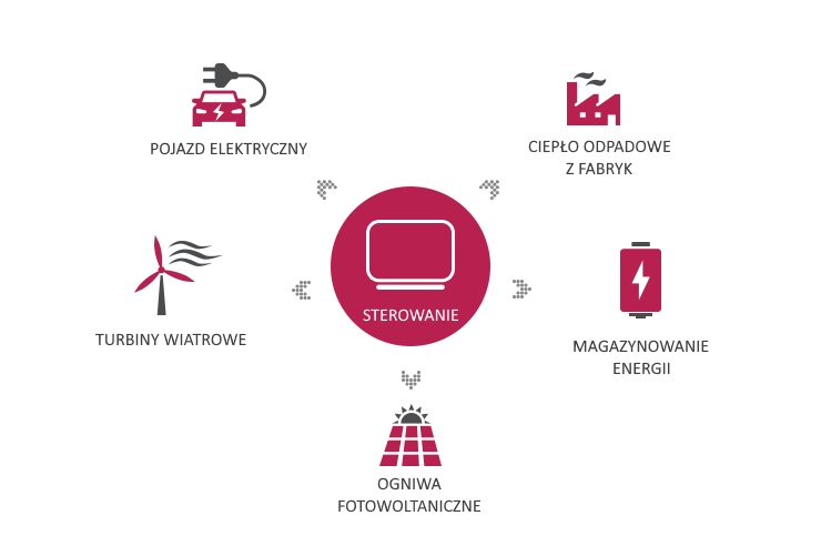 zerowy bilans energetyczny